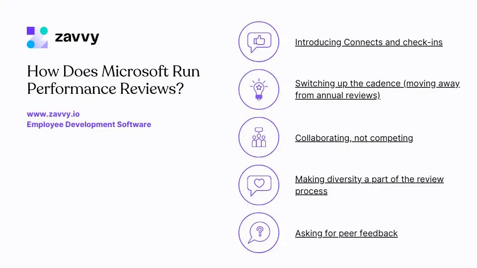 How Microsoft's Performance Reviews Empower Employees and Drive